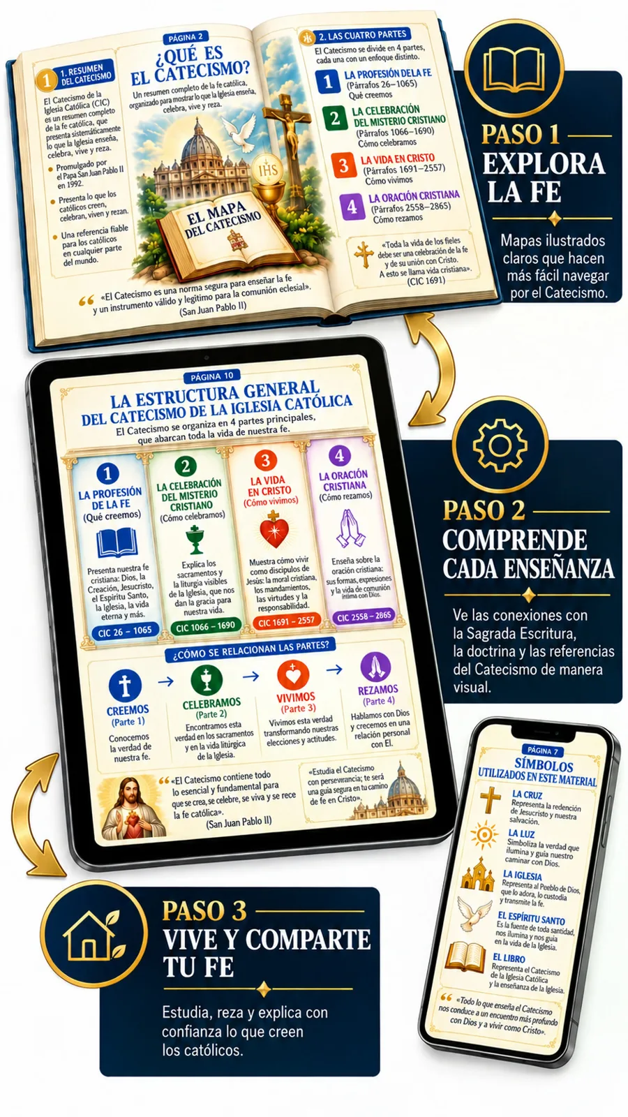 Los tres pasos: explora la fe en los mapas ilustrados, entiende cada enseñanza y vive y comparte tu fe, mostrados en un libro, una tableta y un móvil