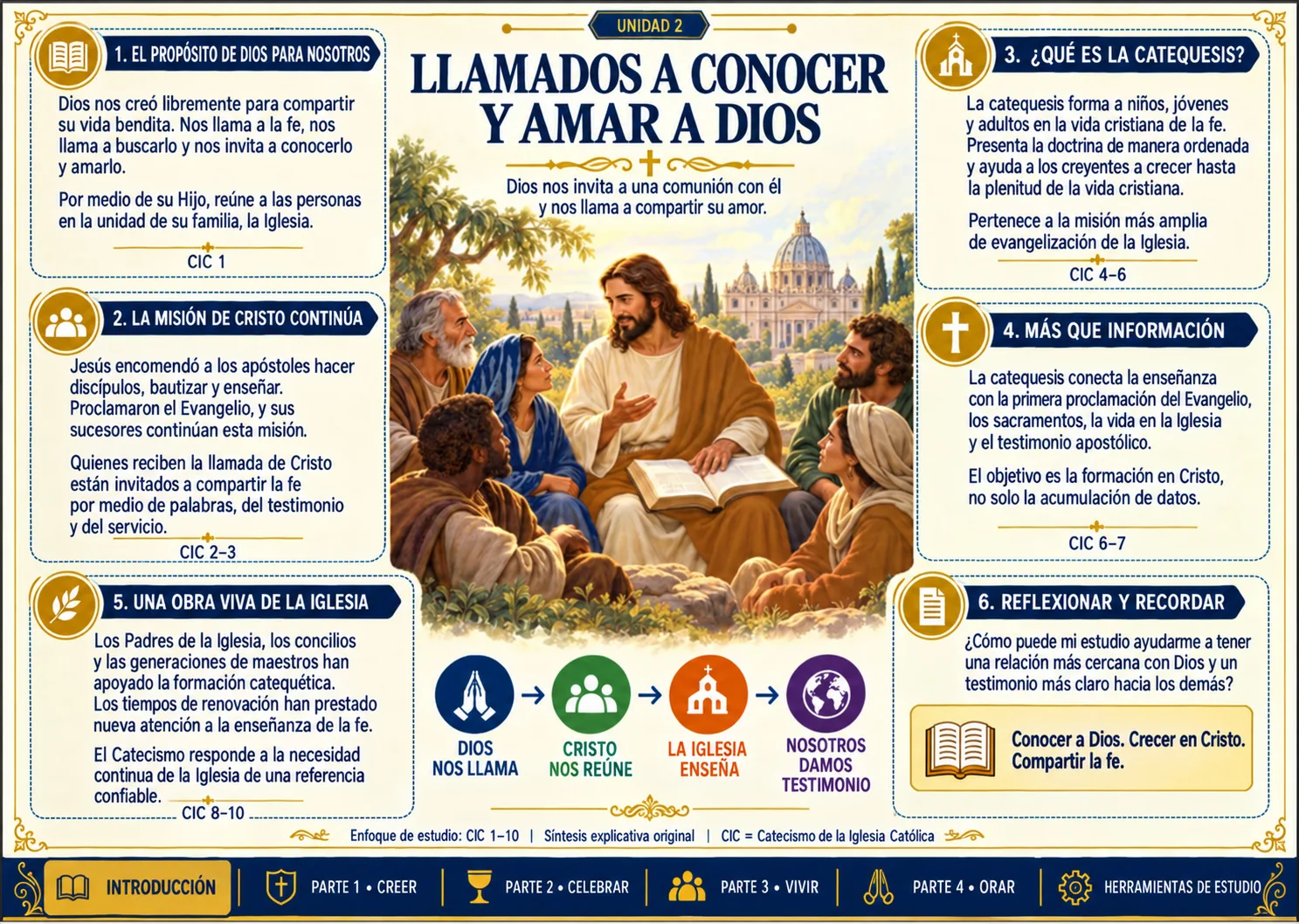 Una página del mapa: Llamados a conocer y amar a Dios